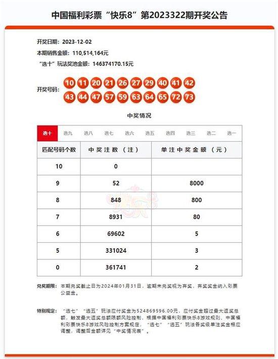 “花10万买彩票中2.2亿”引关注，江西省民政厅：正在调查_手机新浪网